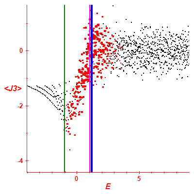 Peres lattice <J3>